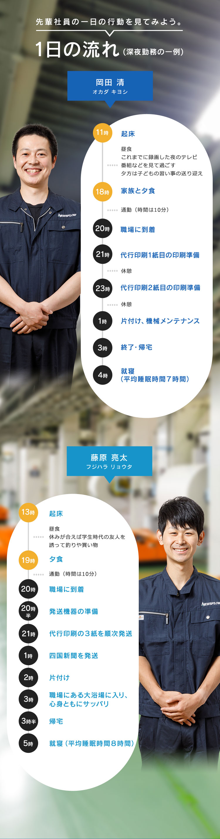 先輩社員の一日の行動を見てみよう。1日の流れ